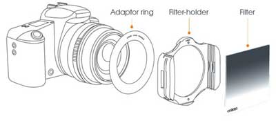 Filterhalterung Objektivreinigungsstift und Weiteres Zubehör für DSLR-Kameras 49-82mm Fotover Square Filterset 14 Stück Verlaufsfilter ND GrauFilter Farbfilter Set für Cokin P Serie mit Adapter Ringe